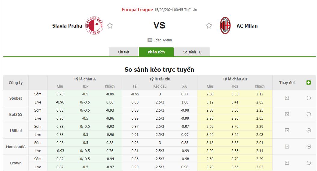 Slavia Praha vs Milan