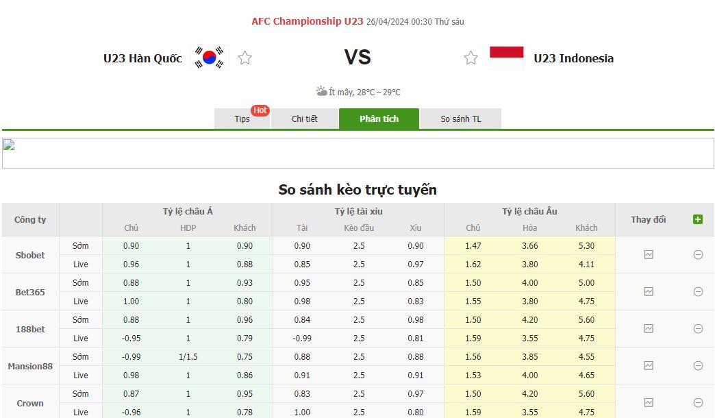 Han Quoc vs Indonesia 1